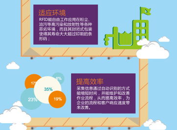 一张图了解选择RFID技术改善管理的7大理由