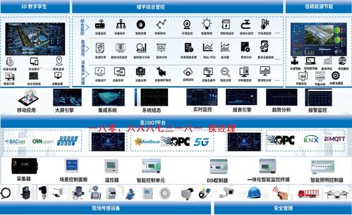 IBMS智能化集成系统 构建建筑全场景协同管控的信息中枢