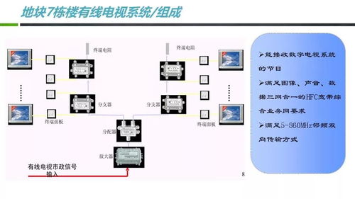 一套实用的小区智能化弱电系统规划设计方案