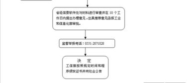 信息系统集成资质证书办理流程详解