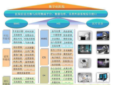 蓝鲸创业园之2017餐饮热门关键词“智能化” 信息系统集成的变革之路
