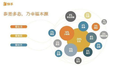 快手运营开户与烟台信息系统集成 专业服务的完美结合