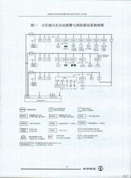 北京世宗智能与ZN900系列火灾报警系统产品指南及建材价格网信息系统集成简介