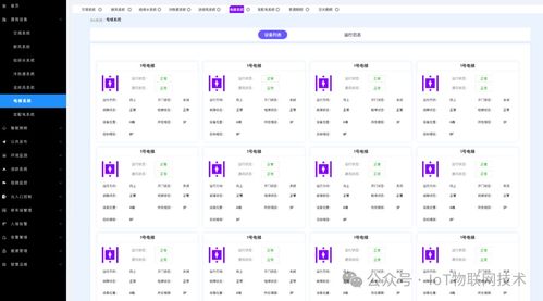 一周净赚4万？智慧楼宇IBMS系统国产信创私有化部署全解析